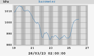 Barometer